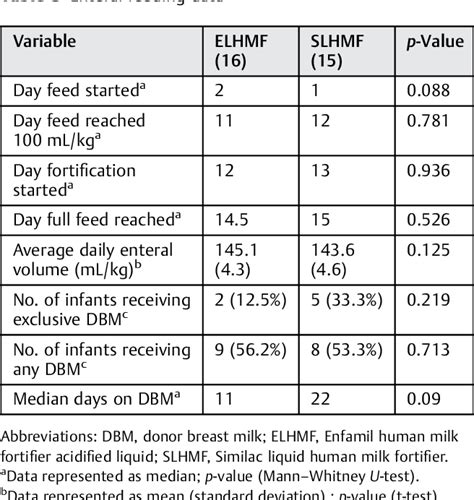 Comparison of Two Commercially Available Liquid Human Milk .